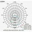 OSRAM - LED Bouwlamp - Facto Evola - 200 Watt - LED Schijnwerper - Natuurlijk Wit 4000K - Waterdicht IP65 - 140LM/W - Flikkervrij 7