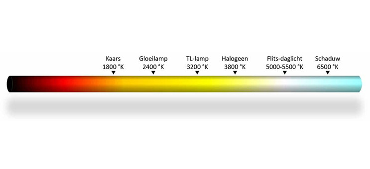 Hoogland Zorgvuldig lezen Beukende LED kantoorverlichting: De 7 voordelen | BES LED
